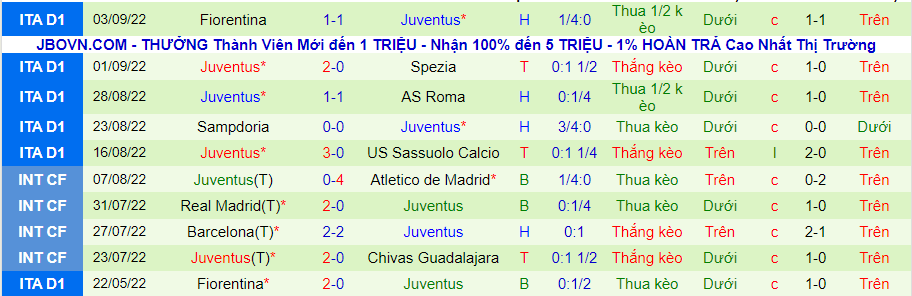 Nhận định, soi kèo PSG vs Juventus, 2h ngày 7/9 - Ảnh 2