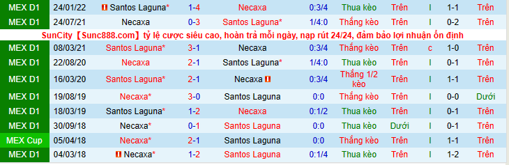 Nhận định, soi kèo Santos Laguna vs Necaxa, 7h00 ngày 7/9 - Ảnh 2