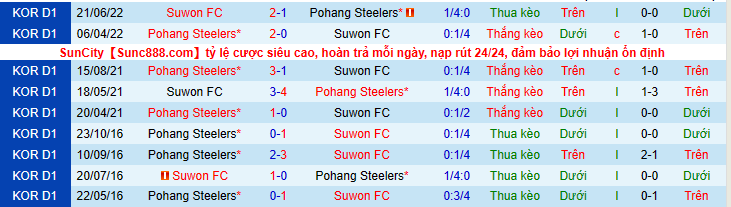 Nhận định, soi kèo Suwon vs Pohang Steelers, 17h30 ngày 6/9 - Ảnh 2
