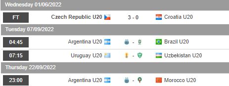 Nhận định, soi kèo U20 Argentina vs U20 Brazil, 4h45 ngày 7/9 - Ảnh 1