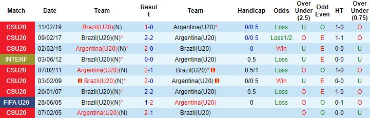 Nhận định, soi kèo U20 Argentina vs U20 Brazil, 4h45 ngày 7/9 - Ảnh 2