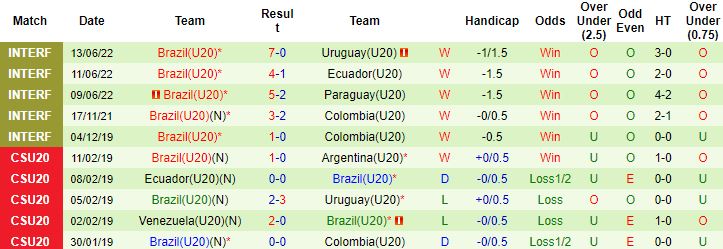 Nhận định, soi kèo U20 Argentina vs U20 Brazil, 4h45 ngày 7/9 - Ảnh 3