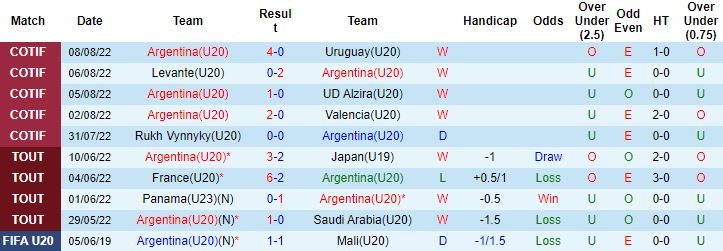 Nhận định, soi kèo U20 Argentina vs U20 Brazil, 4h45 ngày 7/9 - Ảnh 4