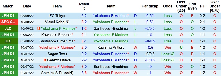 Nhận định, soi kèo Yokohama Marinos vs Shonan Bellmare, 17h00 ngày 7/9 - Ảnh 1