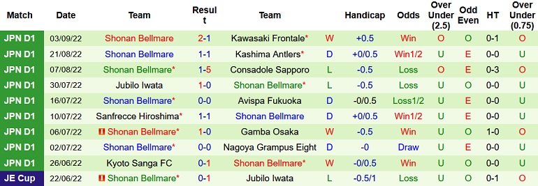 Nhận định, soi kèo Yokohama Marinos vs Shonan Bellmare, 17h00 ngày 7/9 - Ảnh 2
