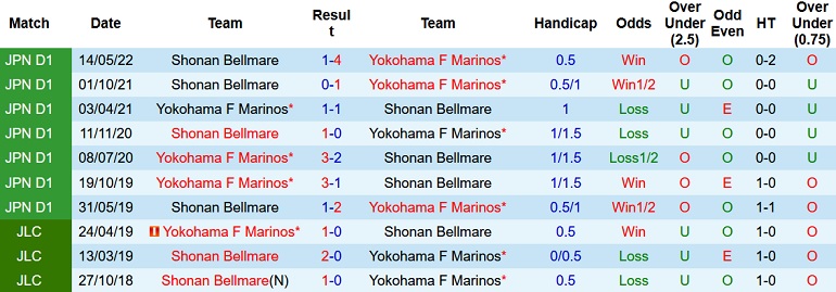 Nhận định, soi kèo Yokohama Marinos vs Shonan Bellmare, 17h00 ngày 7/9 - Ảnh 3