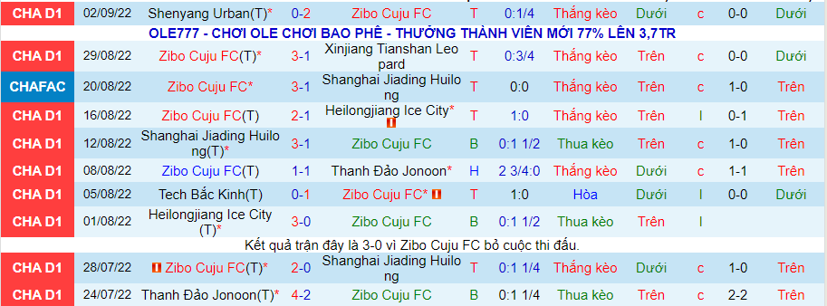 Nhận định, soi kèo Zibo Cuju vs Nanjing City, 14h30 ngày 6/9 - Ảnh 1