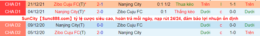Nhận định, soi kèo Zibo Cuju vs Nanjing City, 14h30 ngày 6/9 - Ảnh 3