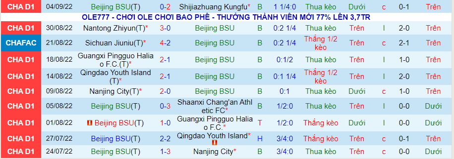 Nhận định, soi kèo Beijing BSU vs Tech Bắc Kinh, 14h30 ngày 8/9 - Ảnh 1