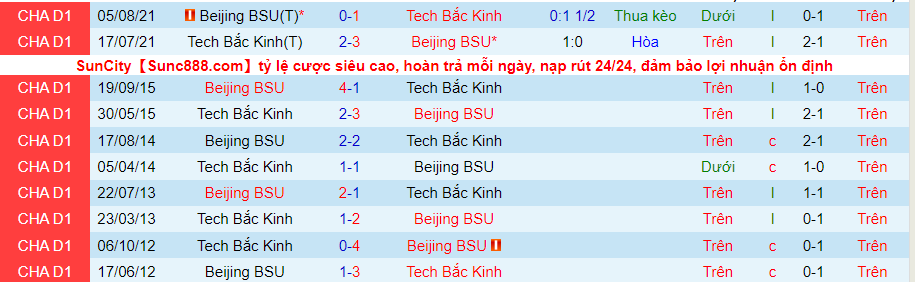 Nhận định, soi kèo Beijing BSU vs Tech Bắc Kinh, 14h30 ngày 8/9 - Ảnh 3