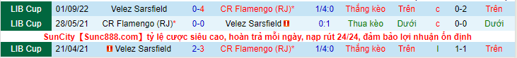 Nhận định, soi kèo Flamengo vs Vélez Sársfield, 7h30 ngày 8/9 - Ảnh 3