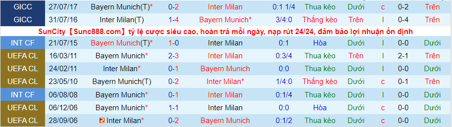 Nhận định, soi kèo Inter Milan vs Bayern Munich, 2h00 ngày 8/9 - Ảnh 3