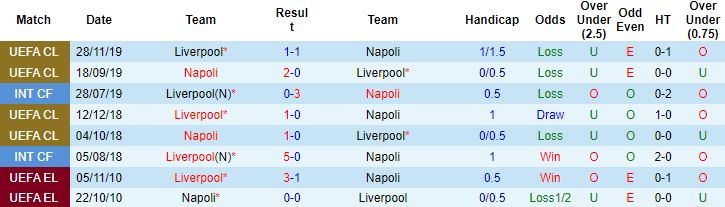 Nhận định, soi kèo Napoli vs Liverpool, 2h00 ngày 8/9 - Ảnh 5