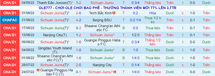 Nhận định, soi kèo Sichuan Jiuniu vs Shijiazhuang Kungfu, 14h30 ngày 7/9 - Ảnh 3