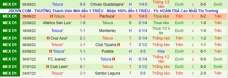 Nhận định, soi kèo Tigres UANL vs Toluca, 8h00 ngày 8/9 - Ảnh 2