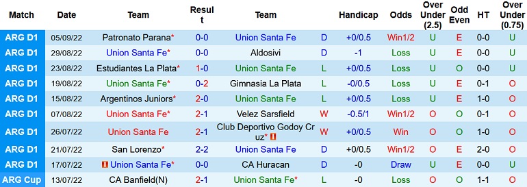 Nhận định, soi kèo Unión Santa Fe vs Sarmiento, 6h30 ngày 9/9 - Ảnh 1