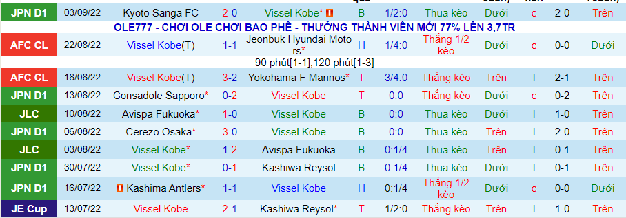 Soi kèo, nhận định Vissel Kobe vs Kashima Antlers, 17h00 ngày 7/9 - Ảnh 1