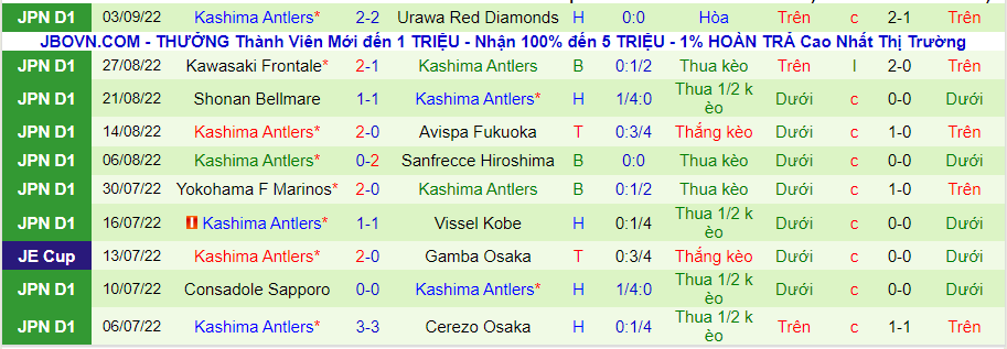 Soi kèo, nhận định Vissel Kobe vs Kashima Antlers, 17h00 ngày 7/9 - Ảnh 2