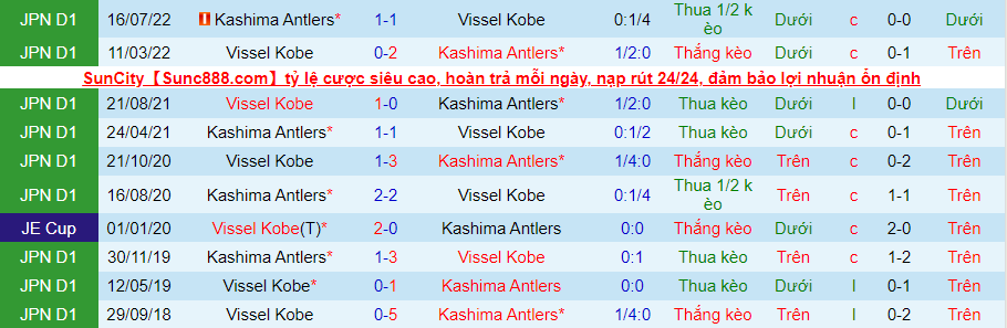 Soi kèo, nhận định Vissel Kobe vs Kashima Antlers, 17h00 ngày 7/9 - Ảnh 3