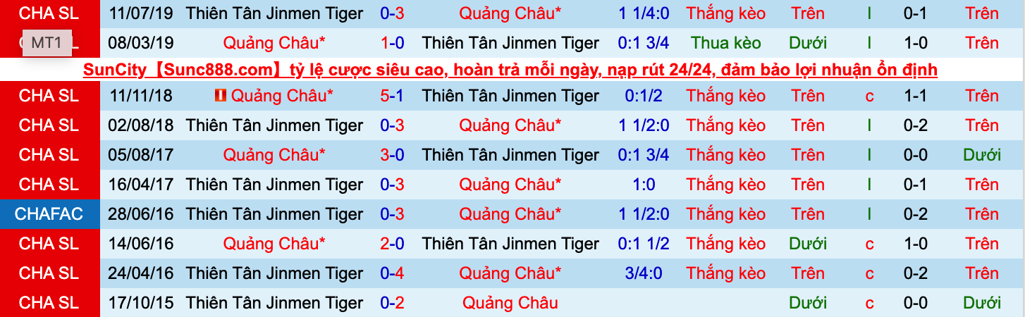 Nhận định, soi kèo Guangzhou FC vs Tianjin JMT, 18h30 ngày 9/9 - Ảnh 3