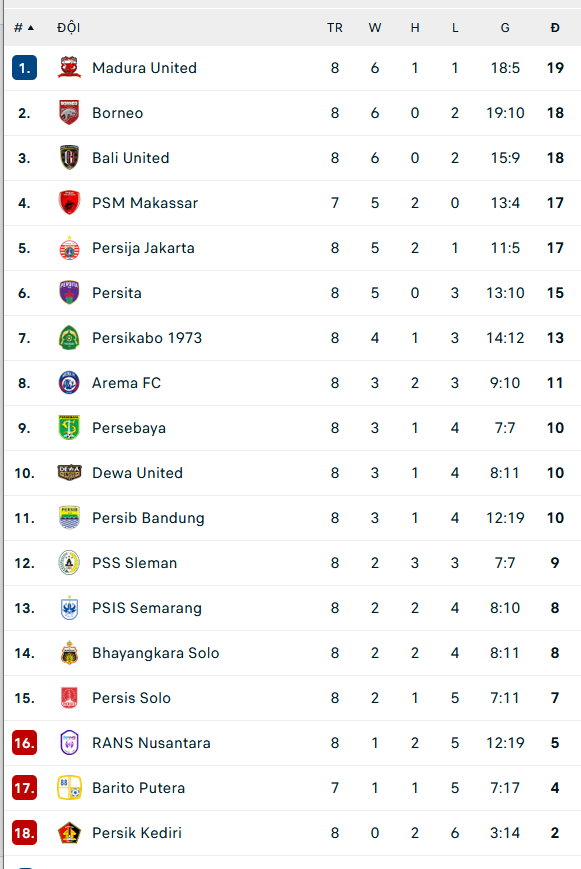 Nhận định, soi kèo PSIS Semarang vs Persikabo, 15h00 ngày 9/9 - Ảnh 2