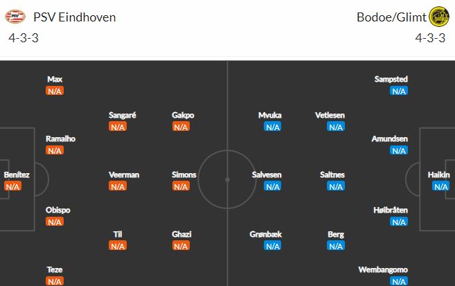 Nhận định, soi kèo PSV Eindhoven vs Bodo Glimt, 23h45 ngày 8/9 - Ảnh 2