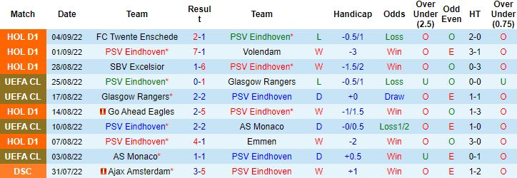 Nhận định, soi kèo PSV Eindhoven vs Bodo Glimt, 23h45 ngày 8/9 - Ảnh 4