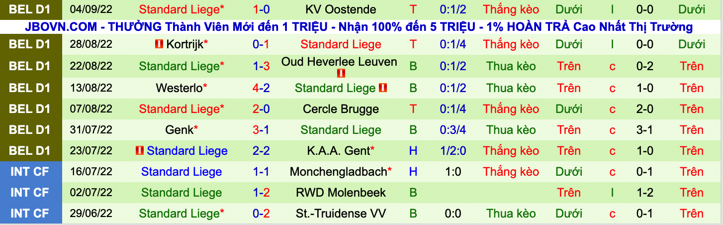 Nhận định, soi kèo Sint-Truiden vs Standard Liège, 1h45 ngày 10/9 - Ảnh 2