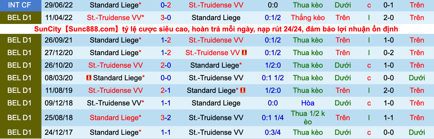 Nhận định, soi kèo Sint-Truiden vs Standard Liège, 1h45 ngày 10/9 - Ảnh 3