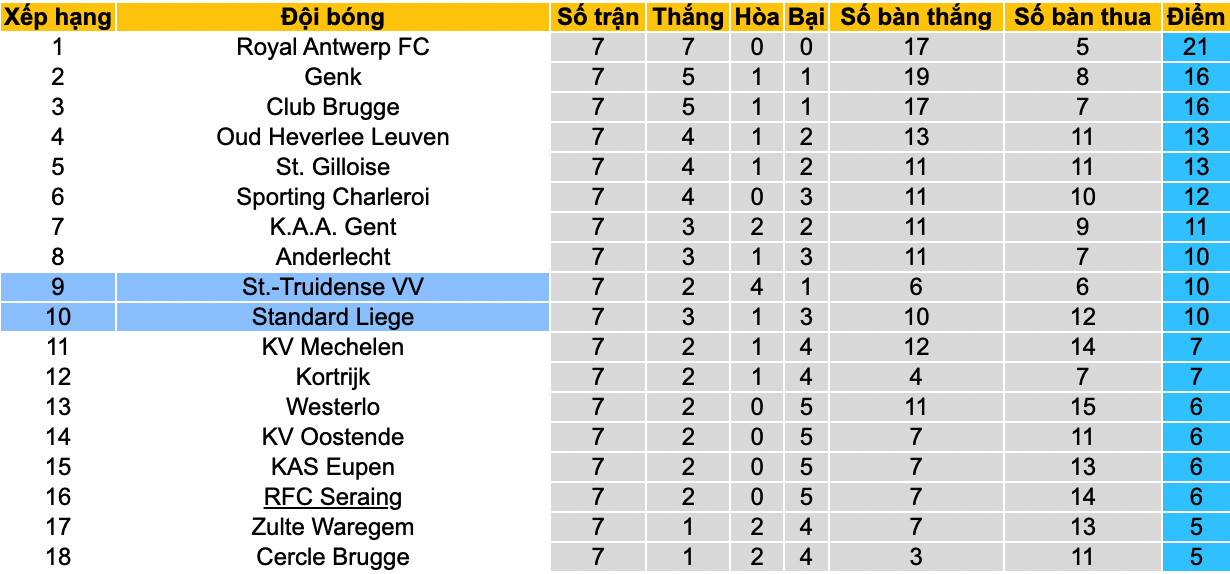 Nhận định, soi kèo Sint-Truiden vs Standard Liège, 1h45 ngày 10/9 - Ảnh 4