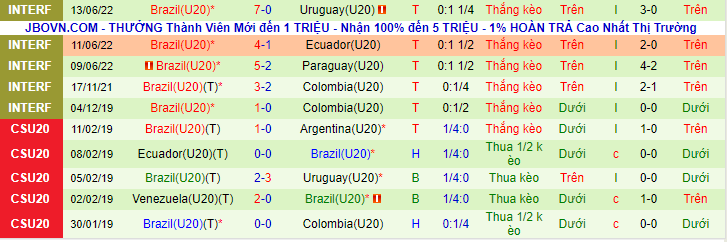 Nhận định, soi kèo U20 Uruguay vs U20 Brazil, 9h00 ngày 9/9 - Ảnh 2