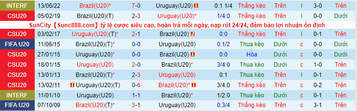 Nhận định, soi kèo U20 Uruguay vs U20 Brazil, 9h00 ngày 9/9 - Ảnh 3