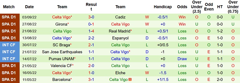 Nhận định, soi kèo Atletico Madrid vs Celta Vigo, 2h00 ngày 11/9 - Ảnh 2