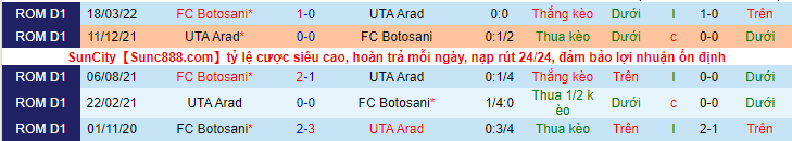 Nhận định, soi kèo Botosani vs UTA Arad, 22h45 ngày 9/9 - Ảnh 3