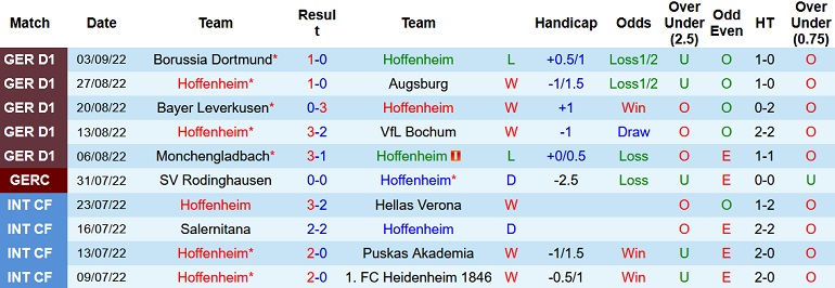 Nhận định, soi kèo Hoffenheim vs Mainz, 20h30 ngày 10/9 - Ảnh 1
