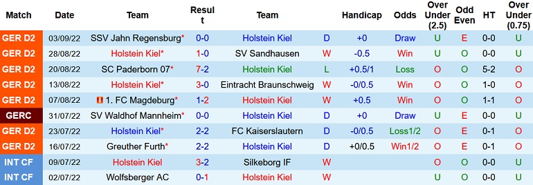 Nhận định, soi kèo Holstein Kiel vs Hamburg, 23h30 ngày 9/9 - Ảnh 1