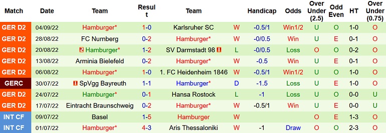 Nhận định, soi kèo Holstein Kiel vs Hamburg, 23h30 ngày 9/9 - Ảnh 2