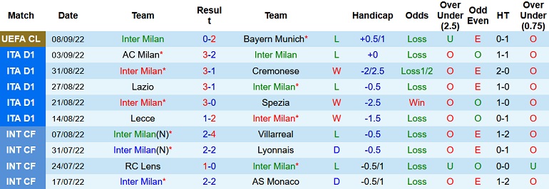 Nhận định, soi kèo Inter Milan vs Torino, 23h00 ngày 10/9 - Ảnh 1