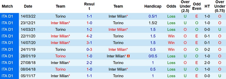 Nhận định, soi kèo Inter Milan vs Torino, 23h00 ngày 10/9 - Ảnh 3