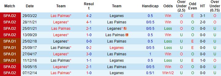 Nhận định, soi kèo Las Palmas vs Leganes, 2h00 ngày 10/9 - Ảnh 2