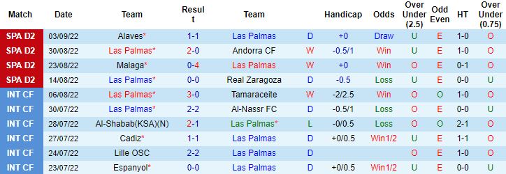 Nhận định, soi kèo Las Palmas vs Leganes, 2h00 ngày 10/9 - Ảnh 4