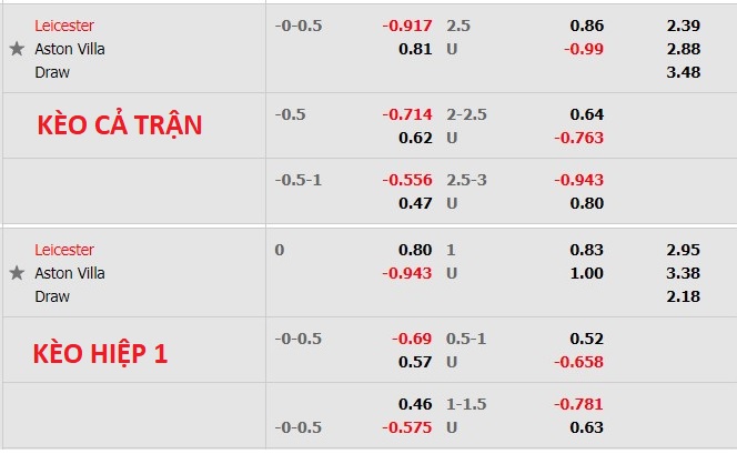 Nhận định soi kèo Leicester vs Aston Villa, 21h ngày 10/9 - Ảnh 1