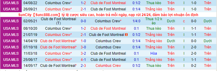 Nhận định, soi kèo Montreal vs Colombus Crew, 6h30 ngày 10/9 - Ảnh 3