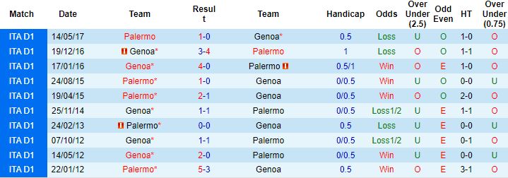 Nhận định, soi kèo Palermo vs Genoa, 1h30 ngày 10/9 - Ảnh 2