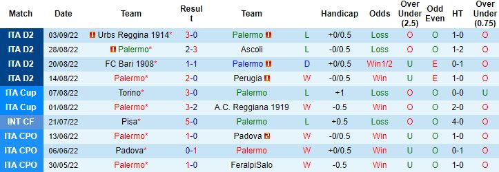 Nhận định, soi kèo Palermo vs Genoa, 1h30 ngày 10/9 - Ảnh 4