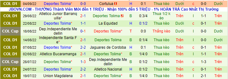Nhận định, soi kèo Patriotas vs Deportes Tolima, 7h40 ngày 10/9 - Ảnh 2
