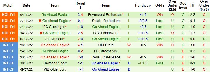 Nhận định, soi kèo Volendam vs Go Ahead Eagles, 1h00 ngày 10/9 - Ảnh 3