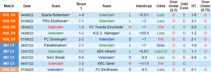 Nhận định, soi kèo Volendam vs Go Ahead Eagles, 1h00 ngày 10/9 - Ảnh 4