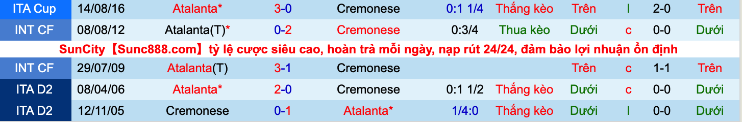 Nhận định, soi kèo Atalanta vs Cremonese, 17h30 ngày 11/9 - Ảnh 3