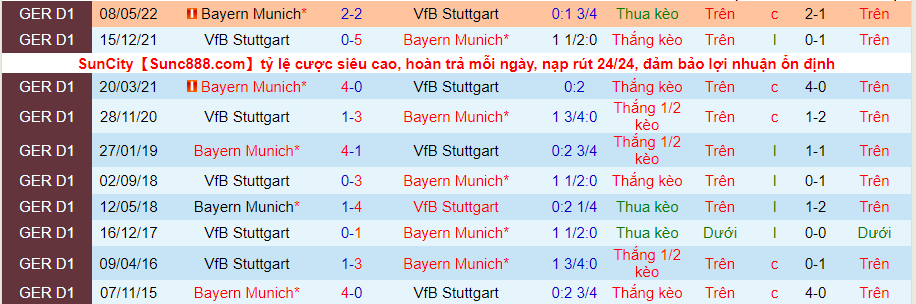 Nhận định, soi kèo Bayern Munich vs Stuttgart, 20h30 ngày 10/9 - Ảnh 3
